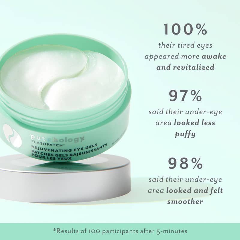 Rejuvenating Eye Gels